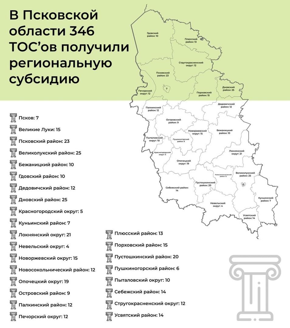 Определены победители регионального конкурса проектов ТОС в Псковской области..