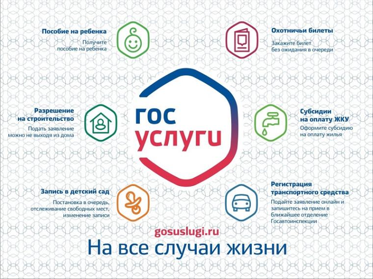 Получение государственных и муниципальных услуг.